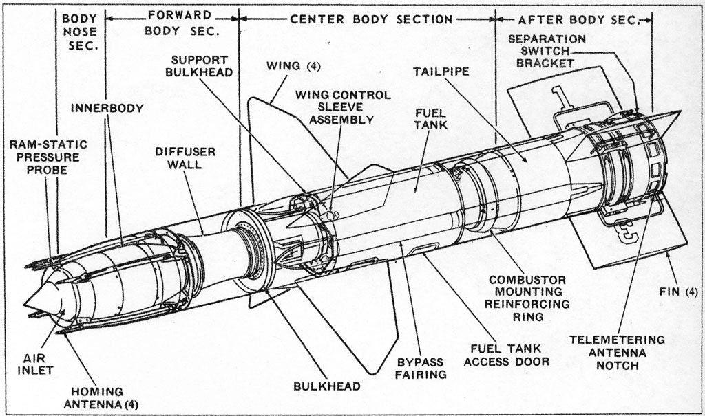 Talos missile cutaway